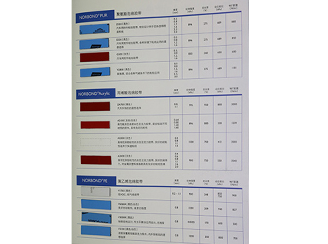 圣戈班4聚氨酯系列